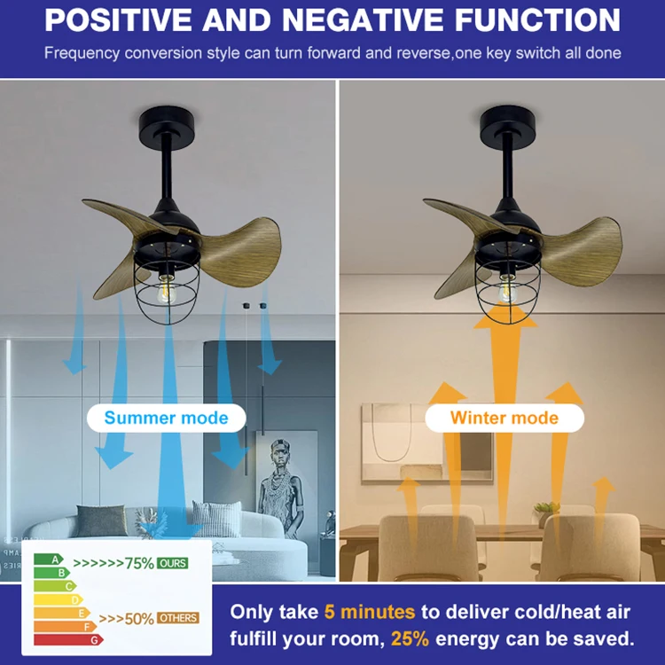 22 بوصة 3 ABS شفرة E27 صمام ثنائي باعث للضوء مروحة سقف ضوء مقاوم للماء IP44 الطراز الحديث في الهواء الطلق حديقة بارك جناح ريمو #5