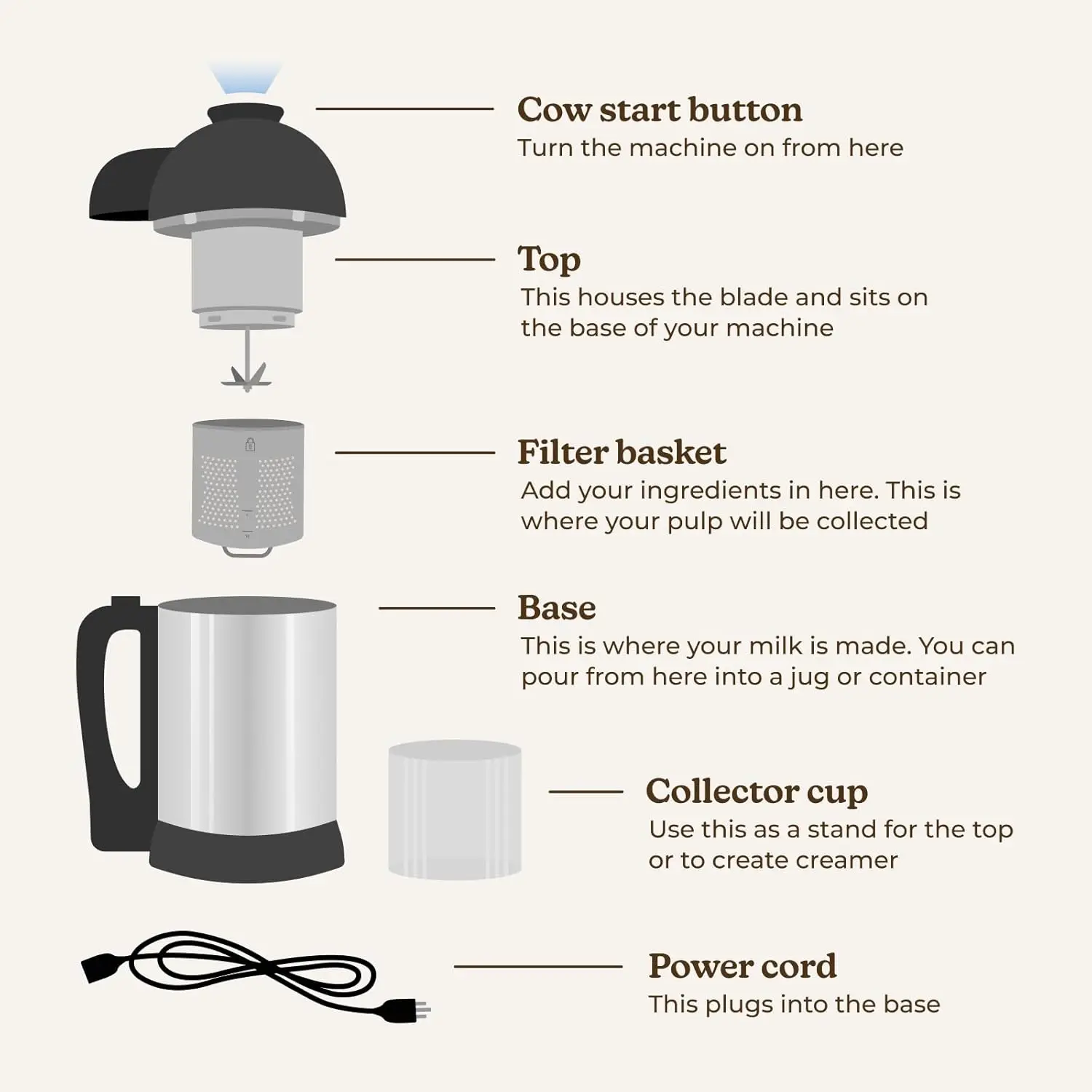 Nut Milk Maker Machine, Plant-Based Milk Maker for Almond, Oat, Cashew, Soy Milk, Stainless Steel, No Straining Needed - Makes 5