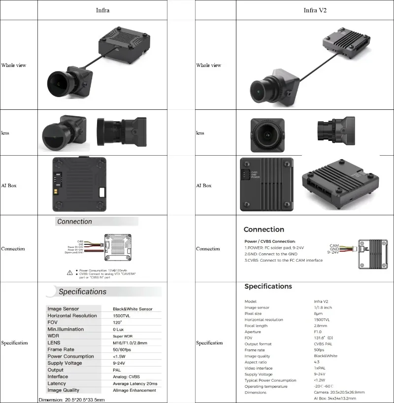 كاميرا ليلية بدون ضوء كاميرا تناظرية VTX Kit 0 Lux Super WDR 1500TVL 131 °   مستشعر FOV باللونين الأبيض والأسود لطائرة FPV بدون طيار CADDX Infra V2
