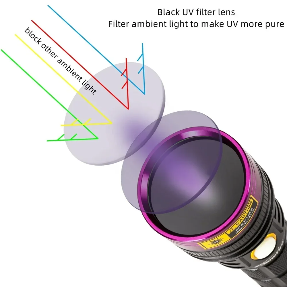 Imagem -04 - Alonafire-lanterna uv Recarregável Ultravioleta Invisível Tocha para Manchas Pet Caça Marker Check 365nm Ultra Violet Sv18 20w