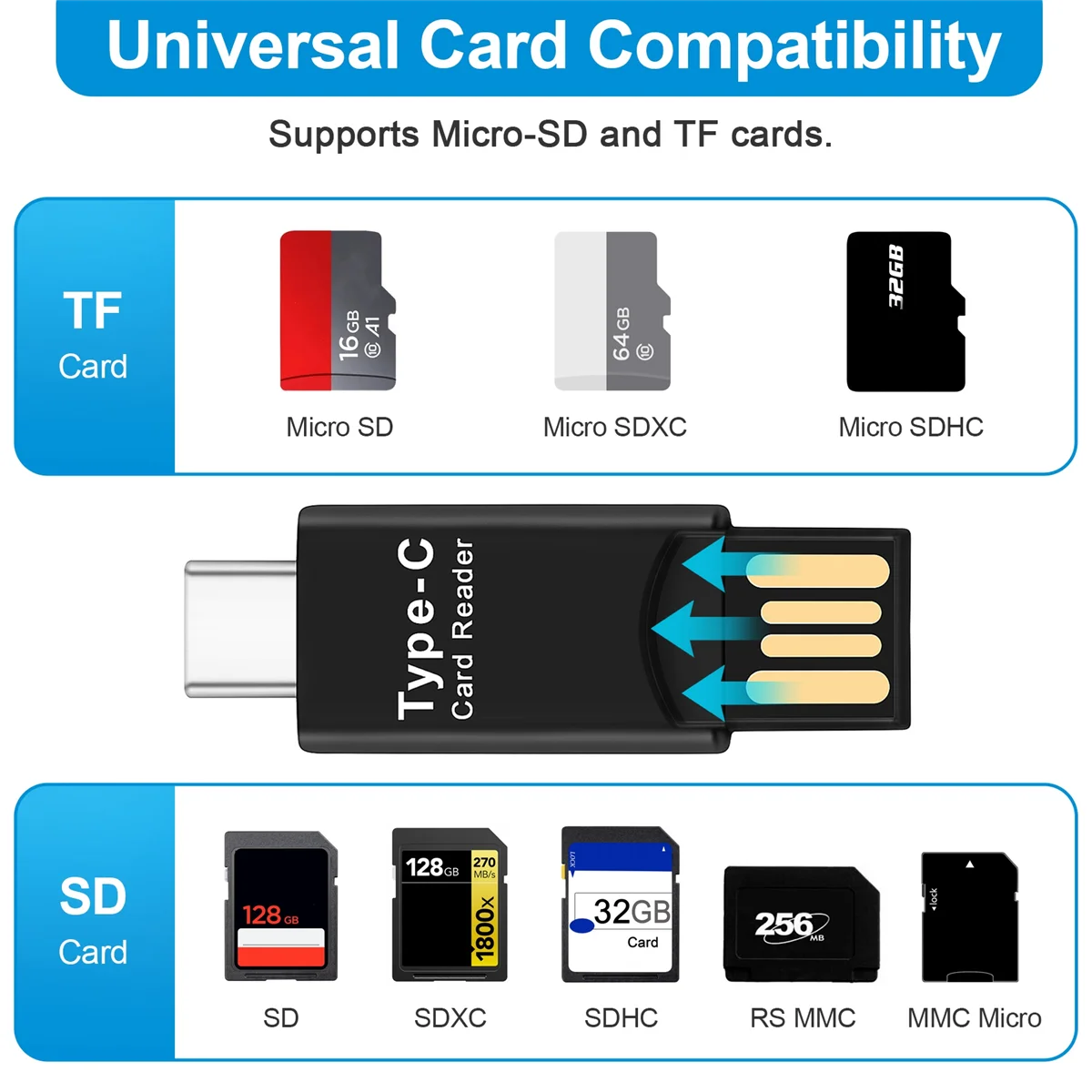 New USB 3.1 Type C USB-C to Micro-SD TF Card Reader Adapter for Macbook PC Cellphone