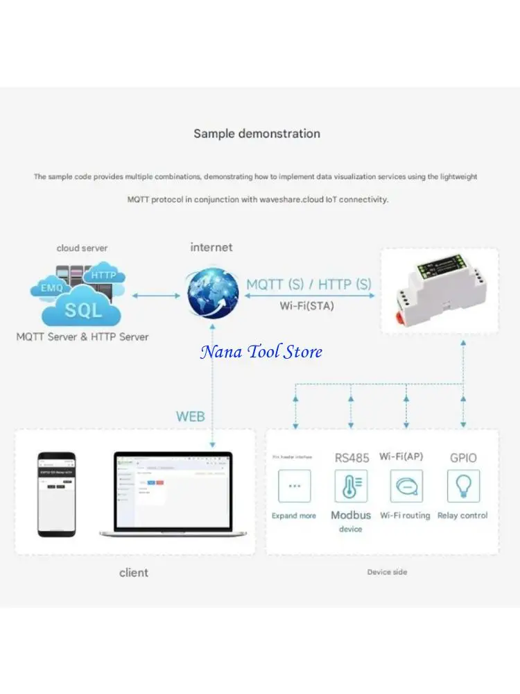

31GJ Industrial ESP32-S3 Control Board with RS485 and CAN Communication Interfaces Development Board Controller Enduring