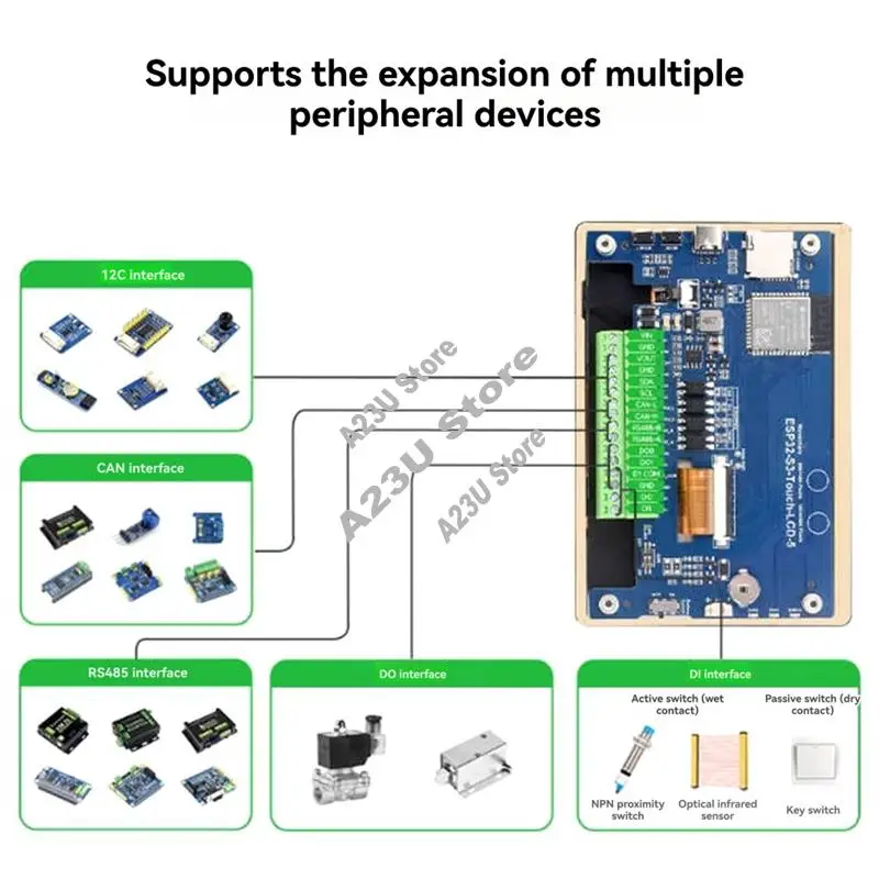 

Дисплей LVGL HMI-сенсор ESP32 S3 5-дюймовый ЖК-дисплей, макетная плата 1024X600, емкостный сенсорный экран CAN RS485, поддержка-горячая