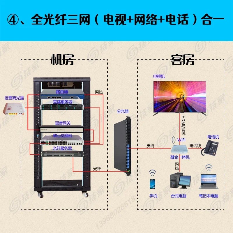 نظام التلفزيون الذكي لفندق الفندق، خادم بوابة IPTV، تشغيل ثلاثي، بث فيديو الوسائط عند الطلب #2