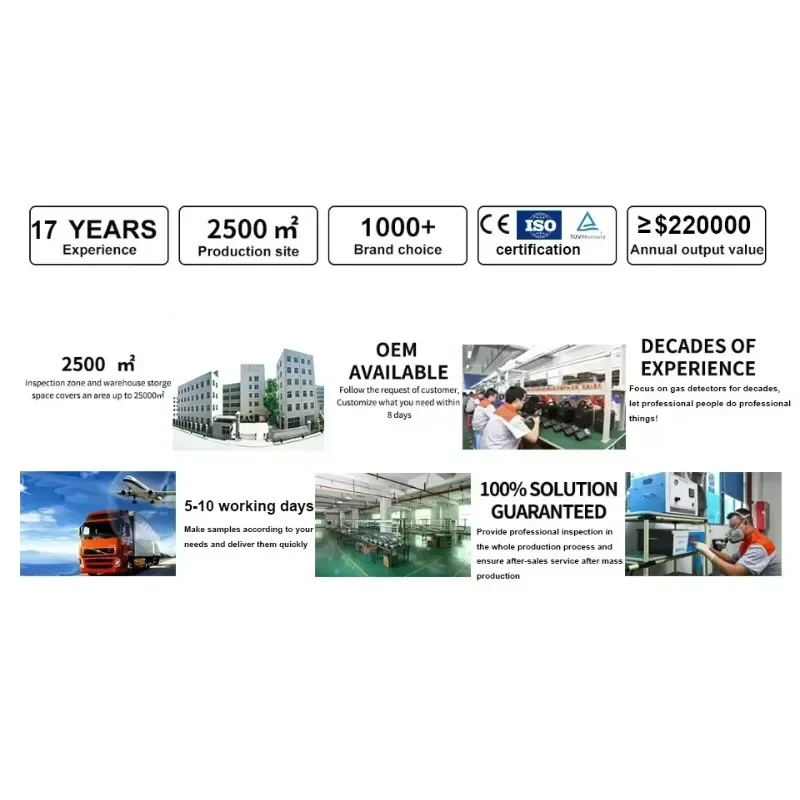 2026/SKZ1050B fixed online with 4-20mA or RS485 output co  detector