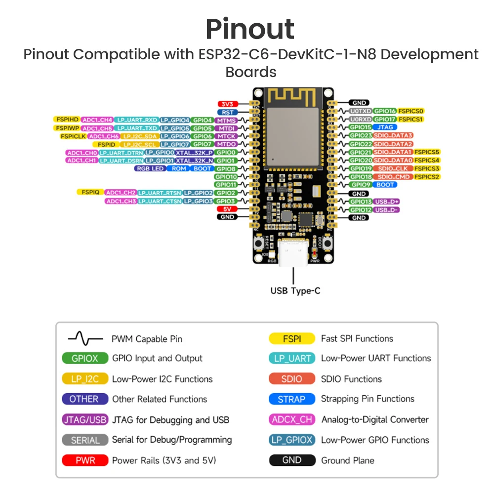 ESP32-C6 Wifi Bluetooth Development Board Aan Boord ESP32-C6-WROOM-1-N8 Module Wifi6 RISC-V Development Board Type-C Interface