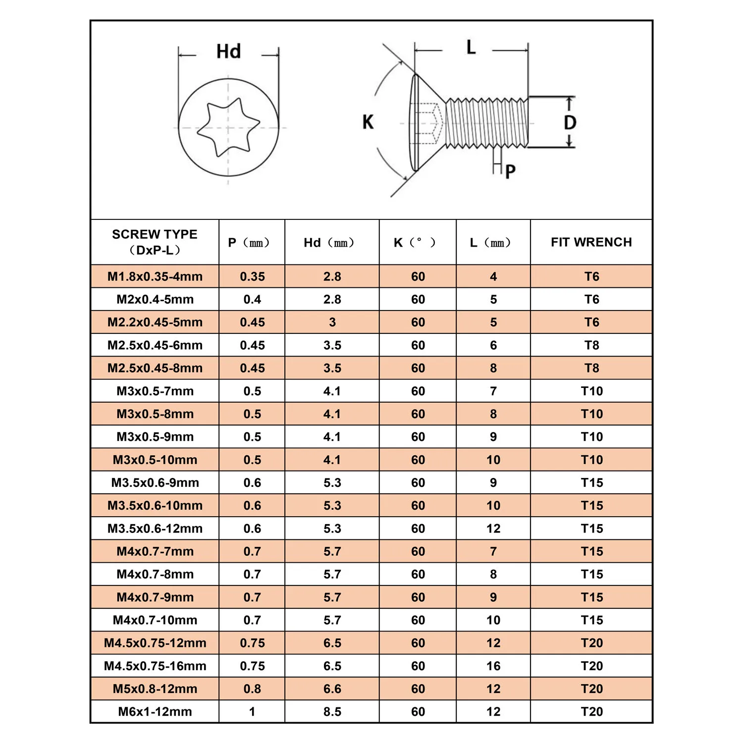 Imagem -06 - Dreanique 20 Peças Lote Parafuso Cnc 1.8 m2 M2.5 m3 M3.5 m4 m5 m6 Inserir Parafuso Torx para Substitui Inserção de Torneamento de Metal Duro Ferramenta de Torno Cnc