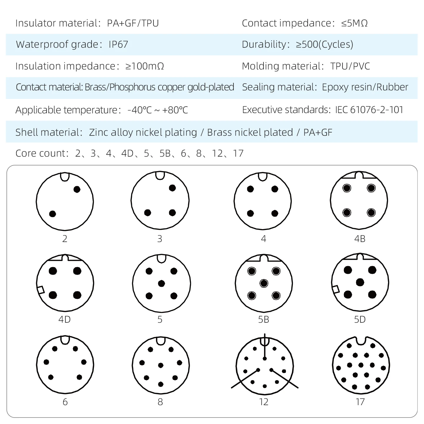 Sensor M12 Cable Connector Waterproof IP67 Male Female Overmolded Plug Shielded PVC/TPU Wire 2 3 4 5 6 8 12 17 Pin A B D Code