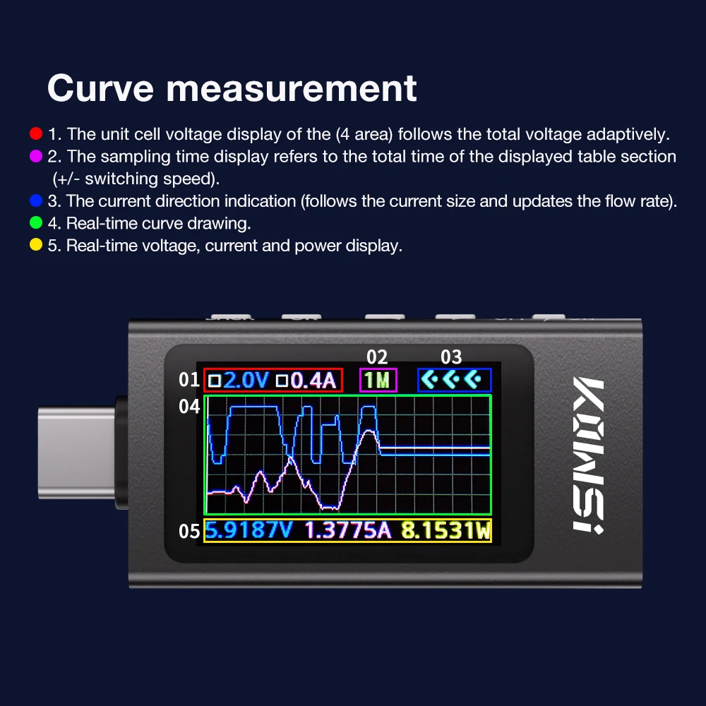 KWS Typ-C Ladetester DC 4-30V 0-12A Digital Voltmeter Spannung Strom Meter Amperemeter Power Bank Telefon Ladegerät Anzeige – Detail 6