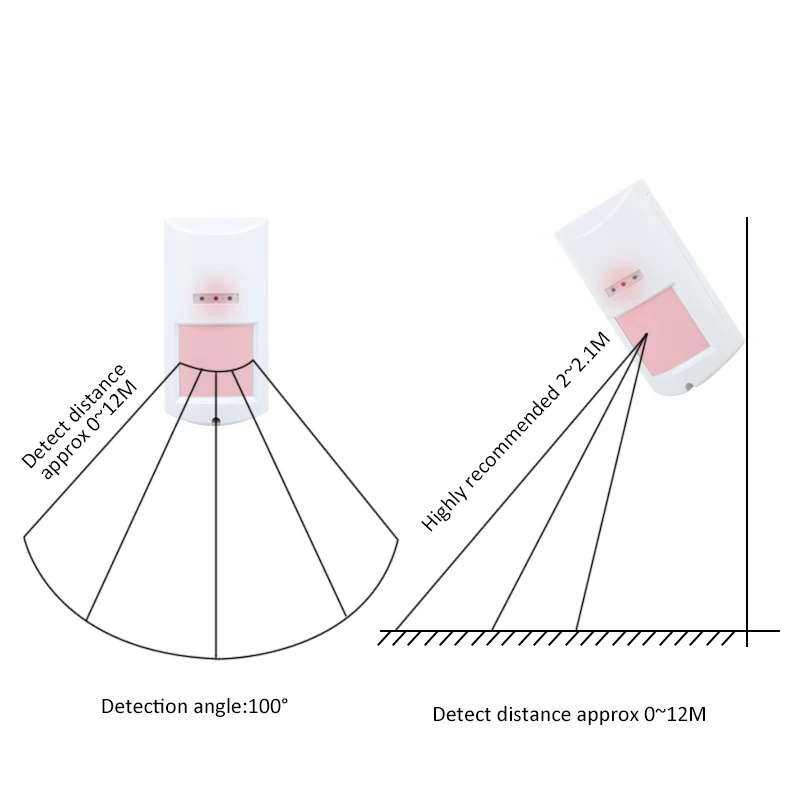 Outdoor Wireless Infrared PIR Motion Sensor Anti-tamper Anti-pet 100 Degrees 12-meter Detecting Range for Smart Home