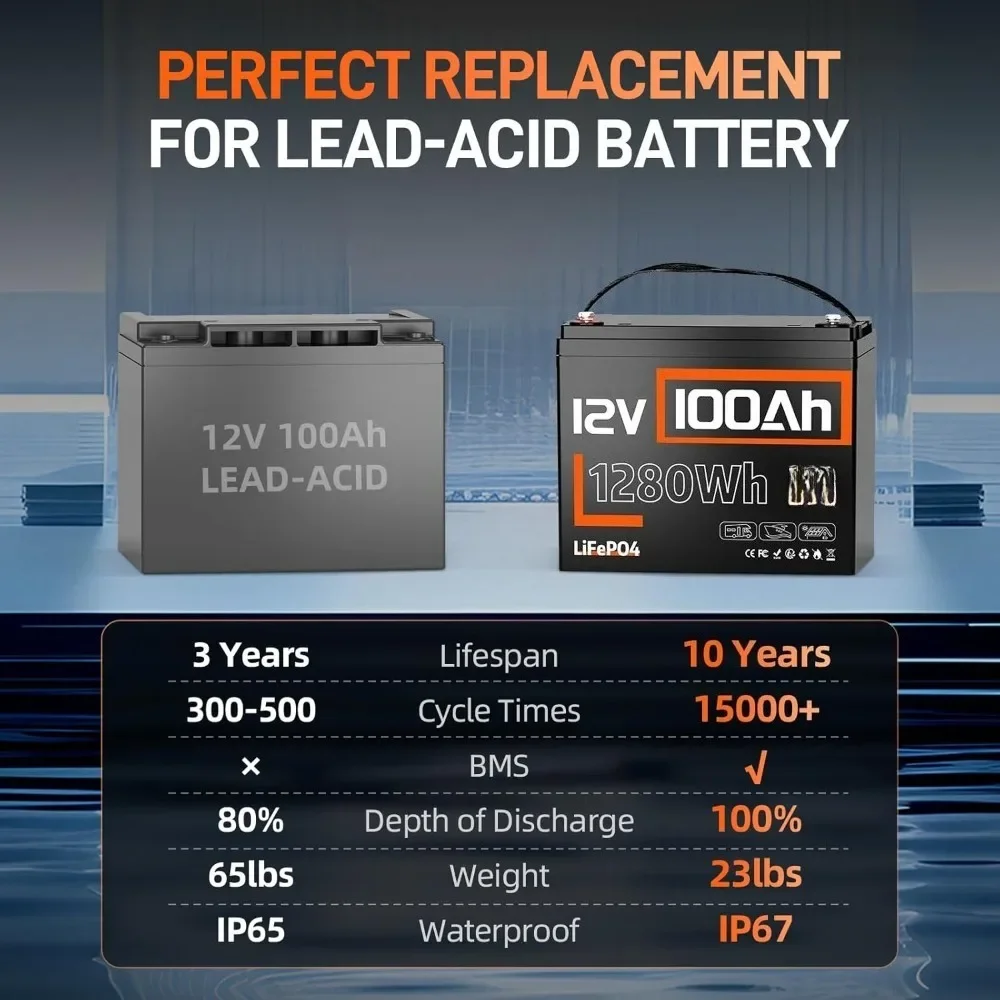 مجموعة بطارية LiFePO4 12 فولت 100 أمبير 24-100 أمبير BMS مع انقطاع درجة حرارة منخفضة |   15000+ دورات عميقة لمحرك التصيد البحري الشمسي RV