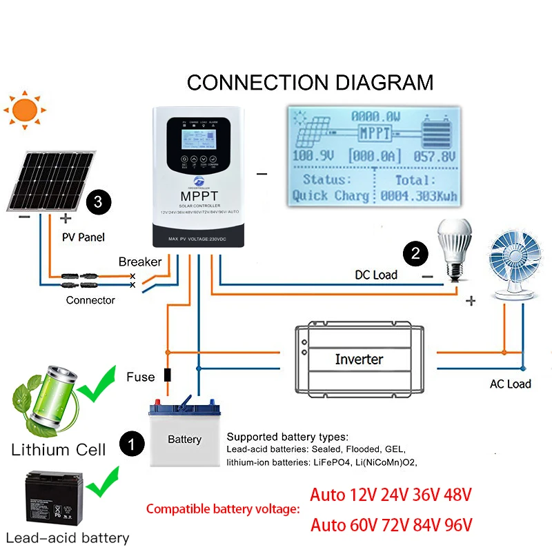 Imagem -02 - Controlador de Carga Solar Mppt 100a 80a 230vdc com Display Lcd Sensível ao Toque Enviado da ue Eua para 24v 48v 60v 72v 96v Sistema Solar Doméstico