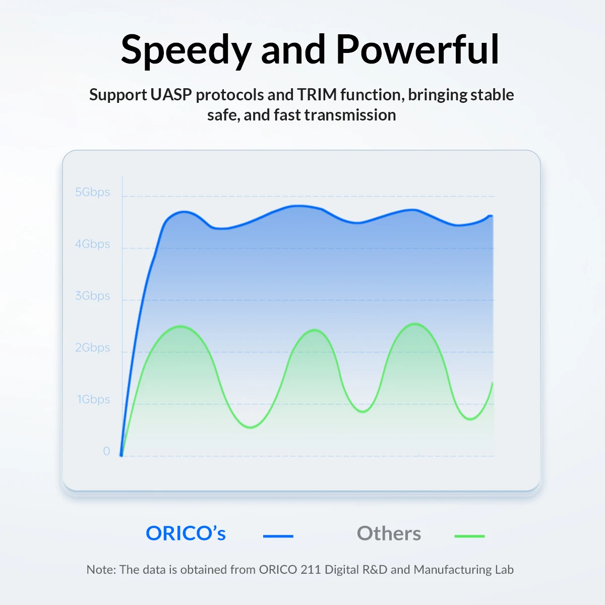 ORICO 2,5-Zoll-Festplattengehäuse USB Typ-C SATA 5Gbps für SSD HDD 9,5 7mm Externes Festplattengehäuse für PC – Detail 6