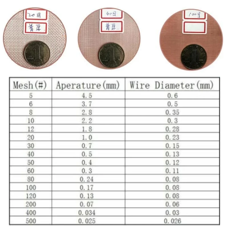 Malla de alambre tejido de cobre, filtro de tela de blindaje, pantallas de tamiz seco, Red de señal, suministro Dental de laboratorio, 1 unidad, 10-200