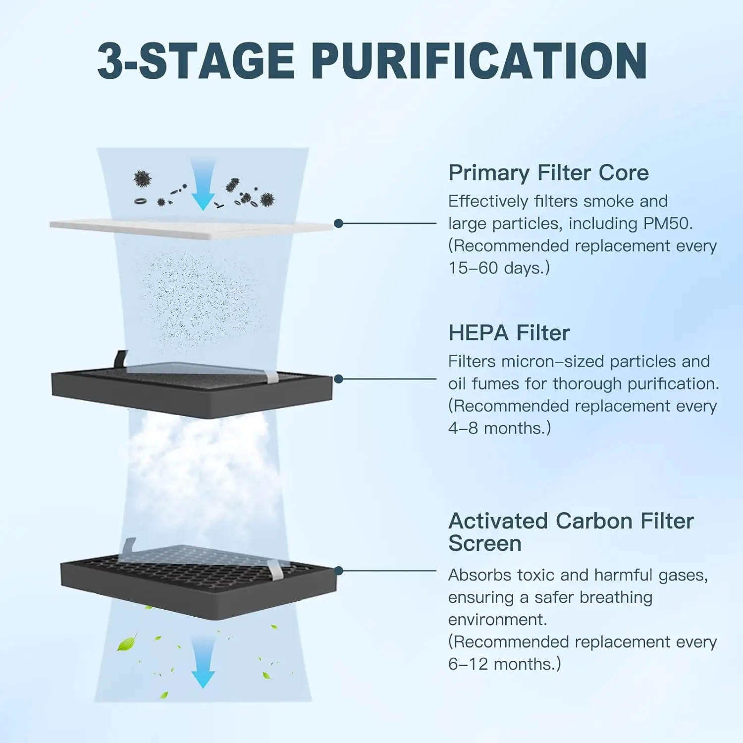 Yofuly soldering fume extraction, desktop soldering fume extractor, solder fume extractor, easy to use, desktop and floor, 3-sta