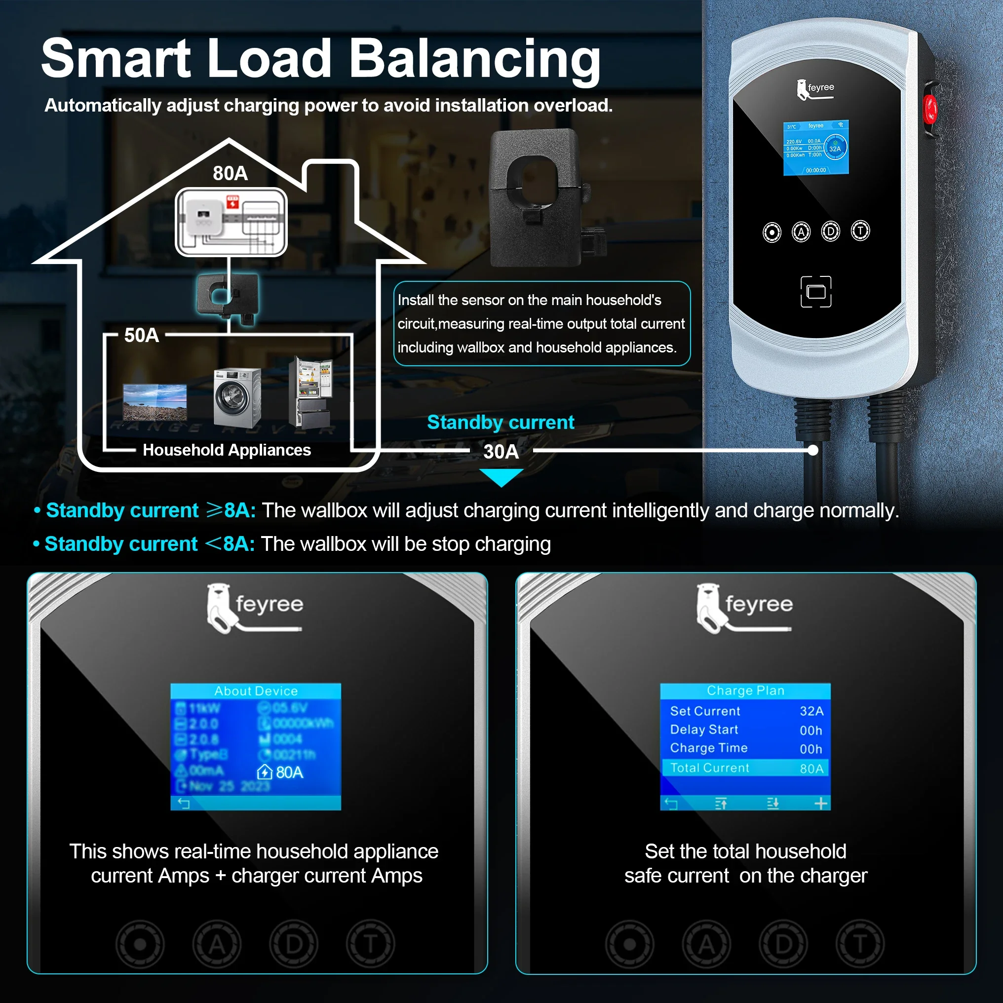 Feyree EV Charger Type2 สาย 32A 7.6KW แบบไดนามิก Blancing EVSE Wallbox APP ฟังก์ชั่น 11KW 22KW สถานีชาร์จไฟฟ้ารถ