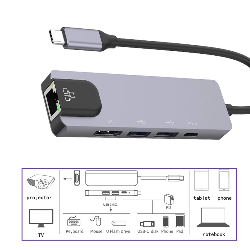 محول من النوع c RJ-45 LAN محول قفص الاتهام USB C إلى HDMI متوافق محول الفاصل محول 4K @ 60 هرتز usb محور مشاركة الشاشة