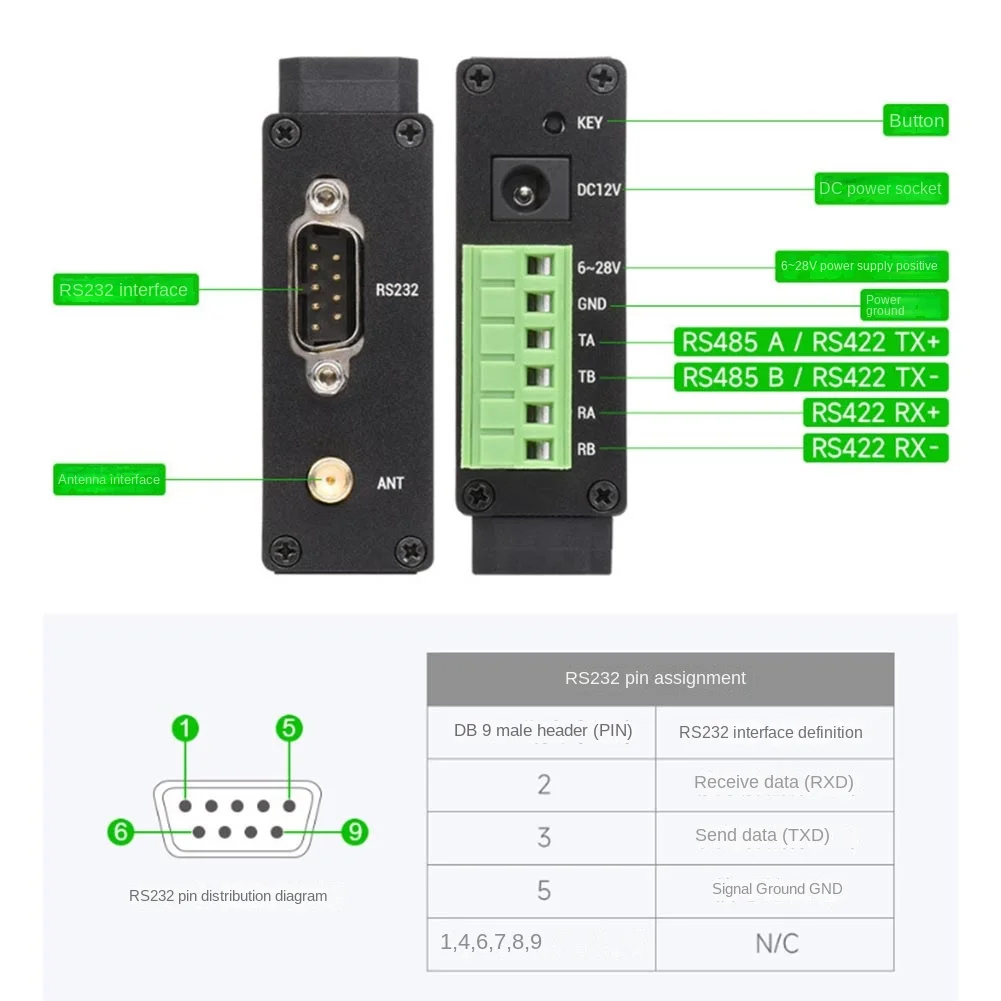 ABJU SX1262-LoRa-DTU-HF 850-930MHz Guide Rail LoRa Data Transmission Terminal DTU RS232/RS485/RS422 to LoRa for Sub GHz HF