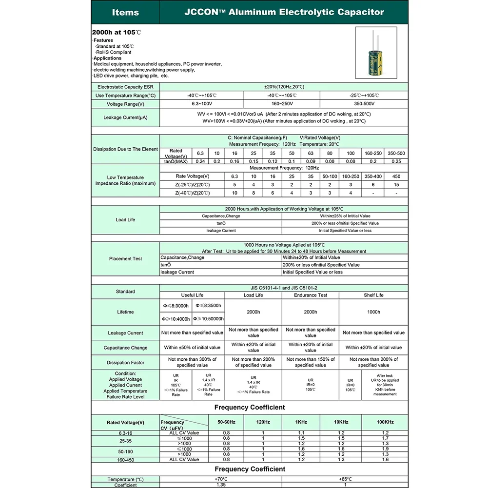 

15/24/36 значений 225/460/925 шт. алюминиевые электролитические конденсаторы в ассортименте, высокочастотный низкий ESR 16 В-50 В с коробкой для хранения
