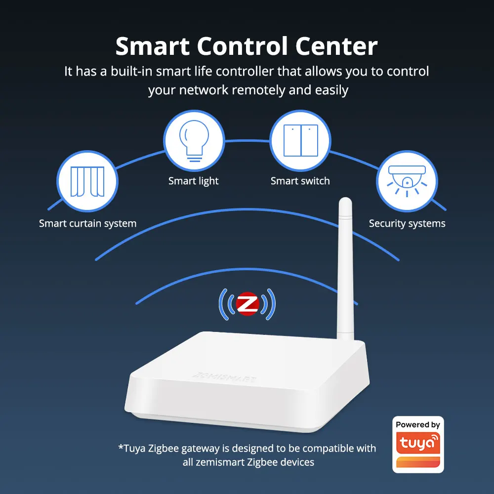 Zemismart Tuya Zigbee Gateway Smart Bridge Hub with Network Cable Socket Wired Connection Smart Life App Control