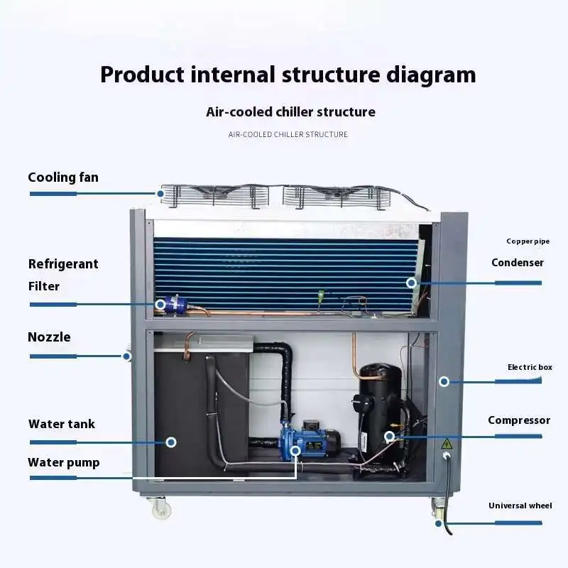 Pendingin Industri Cetakan Siklus Air, Freezer Ekstrusi Elektroplating, Botol Tiup Cetakan Injeksi 5HP Pendingin Berpendingin Udara