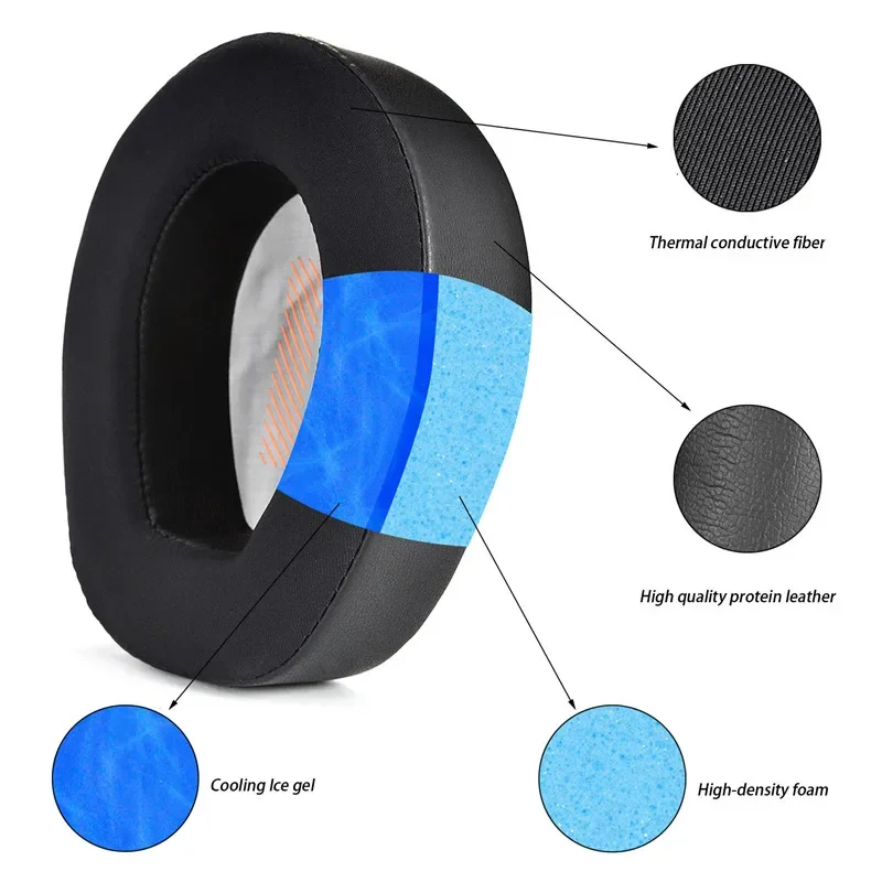 Ear Pads Suitable For JBL Quantum ONE Q1 Wireless Headphone Replacement Earpads Soft NewNew Ice Gel memory Sponge Earmuffs
