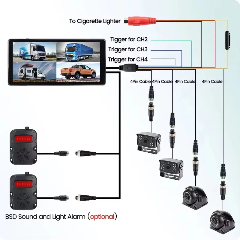 GreenYi 10.36" DashCam GPS Navigation Wireless Apple Carplay and Android-Auto Blind Spot Detect BSD DVR Record Monitor IR Camera