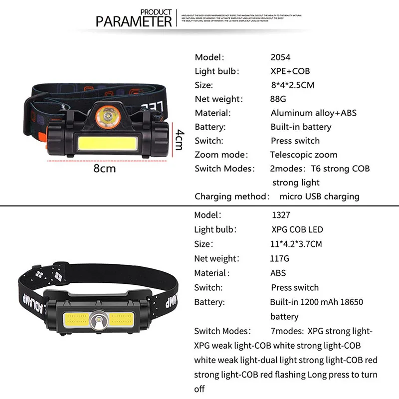 Mini COB LED Headlamp With USB Rechargeable Headlight 2 Modes Camping Flashlight Head Light Torch Lamp Lantern