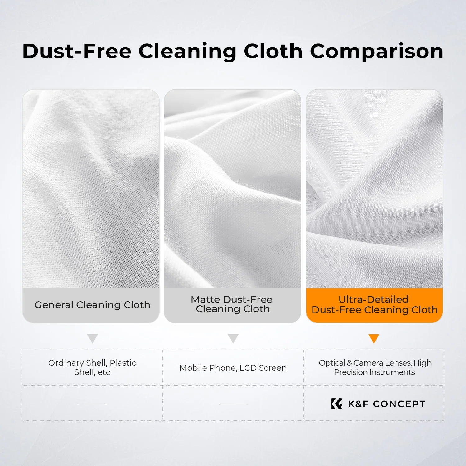 K&F Concept 20Pack 15x15cm Individually Vacuum Wrapped Microfiber Cleaning Cloths for DSLR Camera Lens Glasses Phones LCD Screen