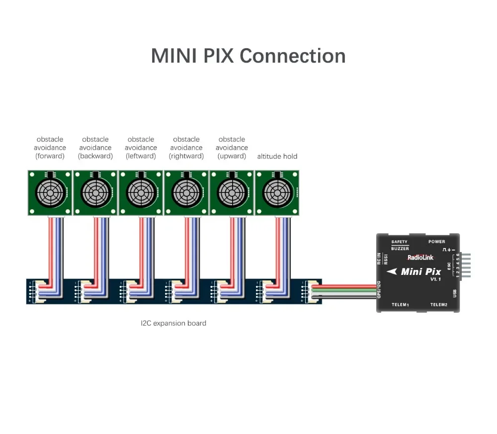 RadioLink SU04 SUI04 Ultraschall-Sonar-Hindernisvermeidungs-Höhenmodul 0,4 cm Präzision für Pixhawk PX4 Multirotor-Drohne – Detail 7