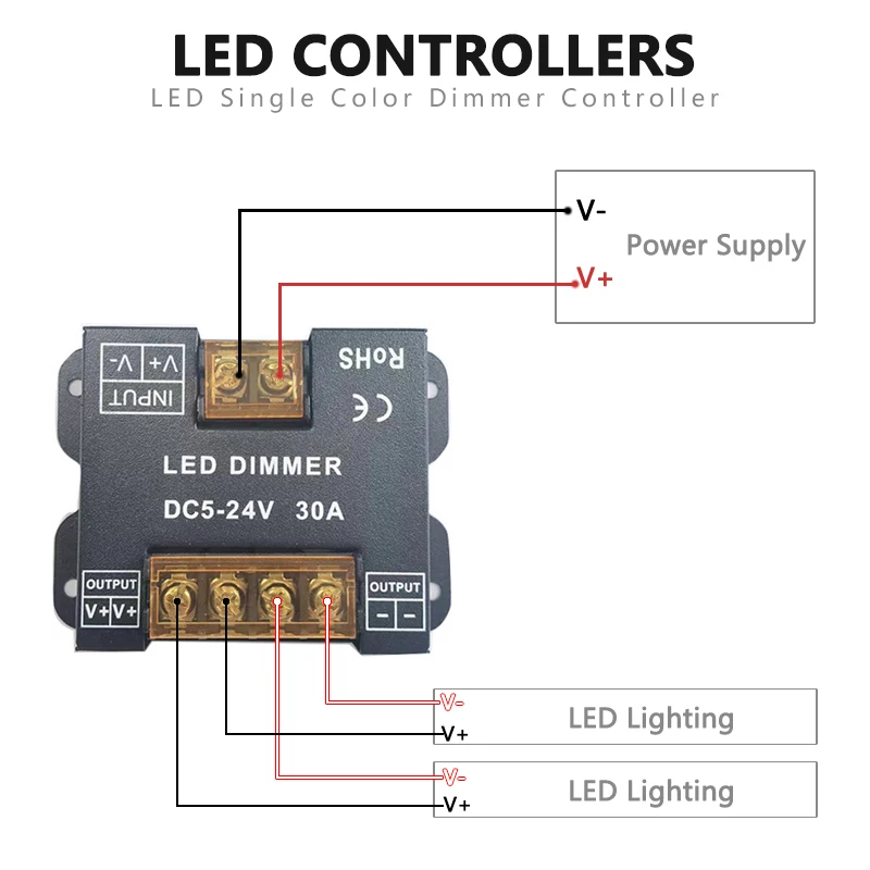 Single Color LED Controller DC 5V 12V 24V 30A 86 Type RF Wireless Dimmer Remote Panel For 5050 2835 COB Module Lamp Strips Light