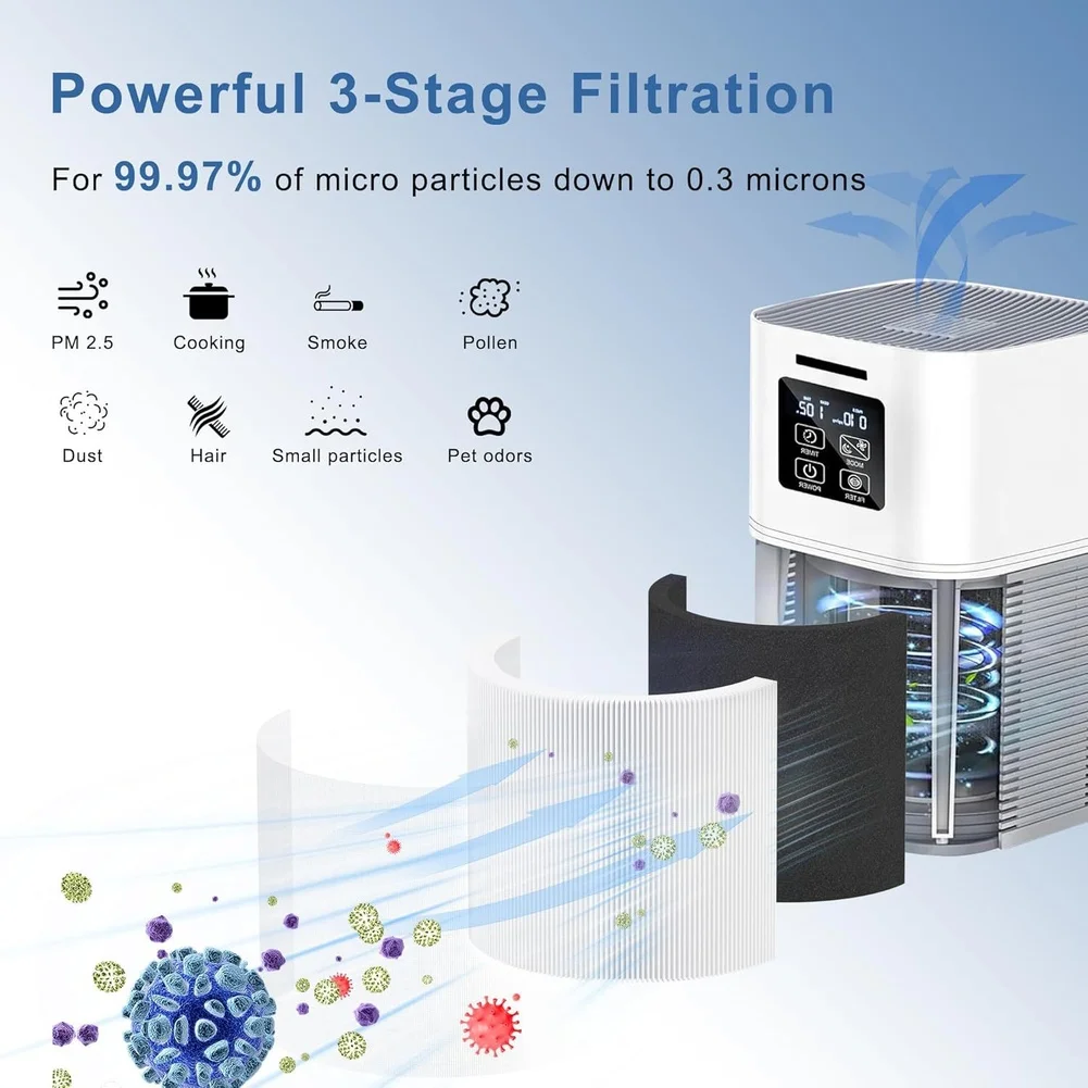For True HEPA H13 Replacement Filter for For vewior A1 and HQSC 50 Models Supporting Dust Smoke and Pet Dander Reduction