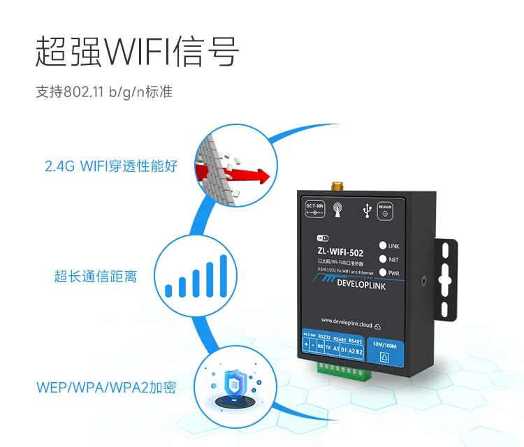 ZL502 Wifi/Ethernet…