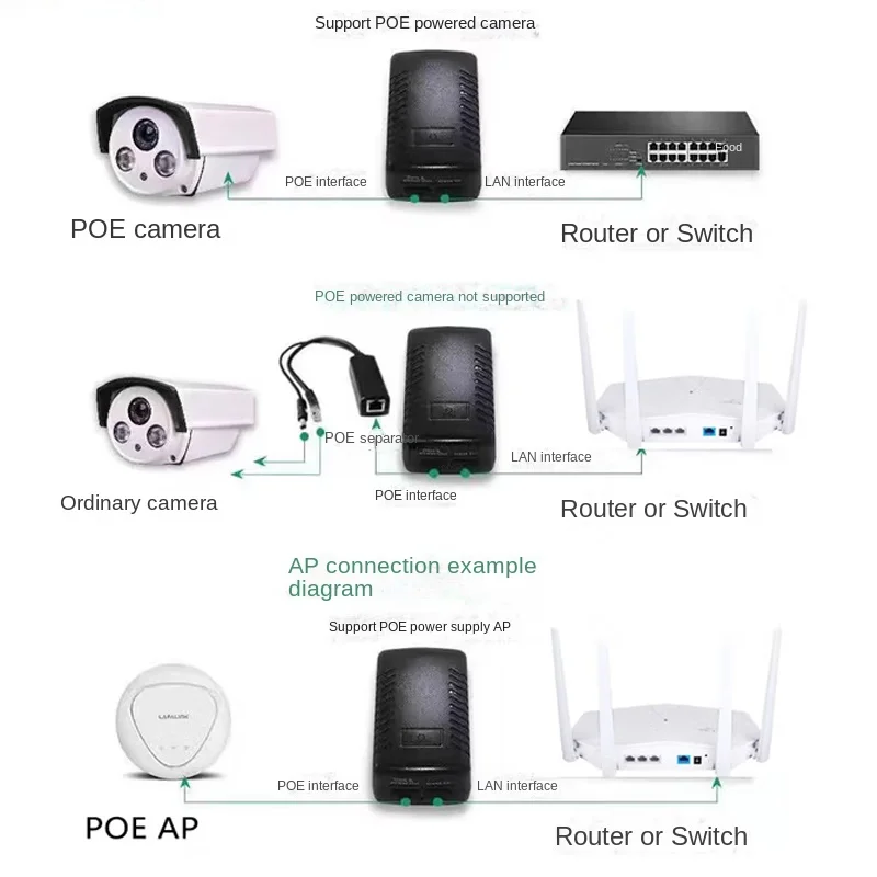 48V/12V POE Injector 24W IEEE 802.3af with Surge Protection for CCTV Camera VoIP System CE FCC RoHS EU/US Plug