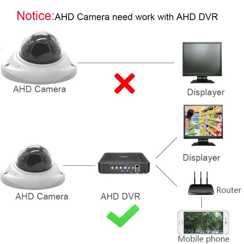 AHD HD Outdoor Indoor Camera 4MP Security Dome Watreproof  4 Megapixel CCTV Camera for AHD DVR Surveillance System Full Metal