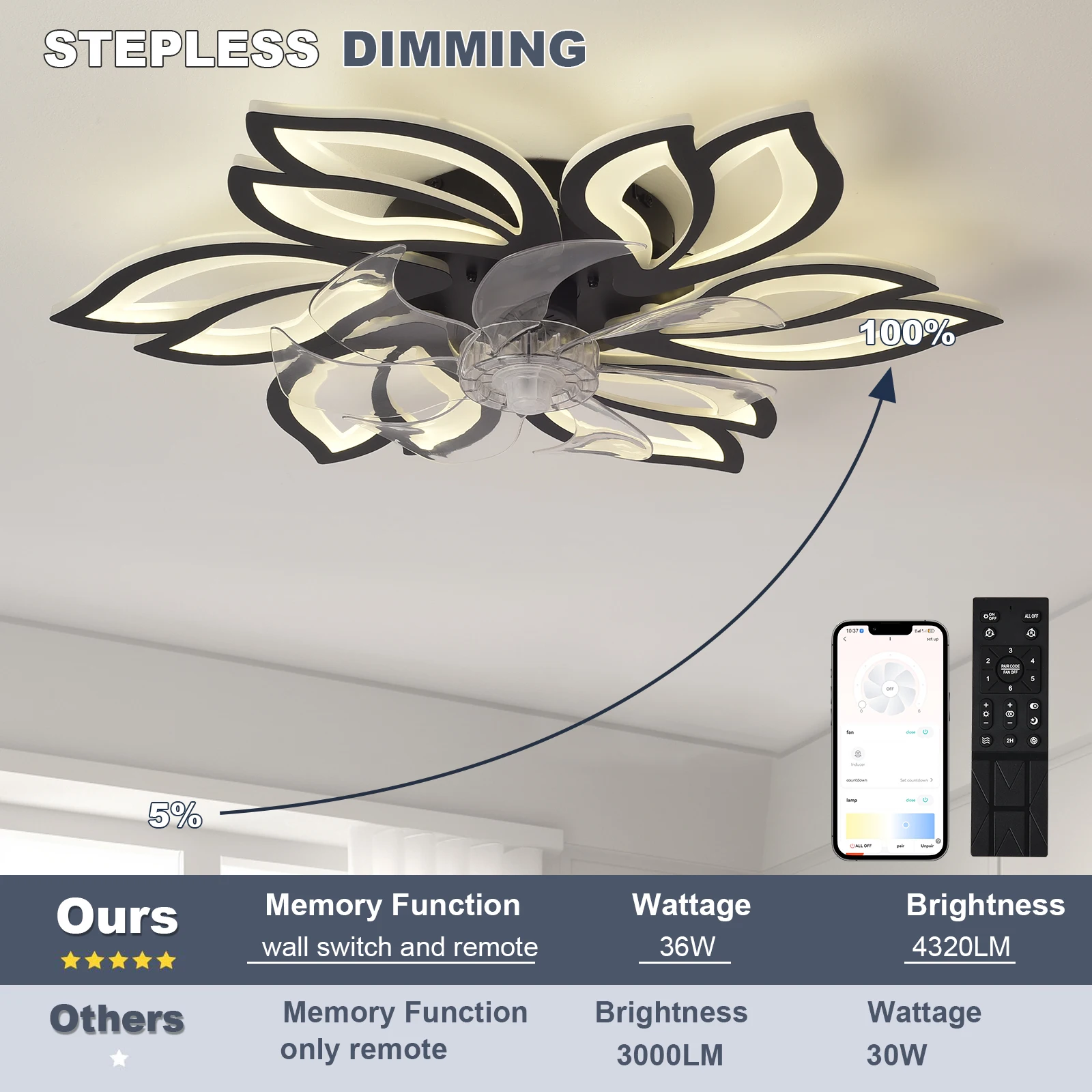 Nordic Ceiling Chandelier Fans Lamps with Remote for Living Dining Table Room Bedrooms Home Decor Hanging Fan Lights Fixture