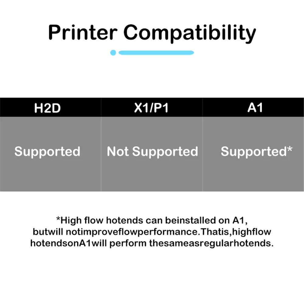 ل Bambu Lab H2D Hotend 0.4 0.6 التدفق القياسي الطباعة السريعة ترقية Hotend فوهة التبديل السريع لمجموعة فوهة Bambu Lab H2S