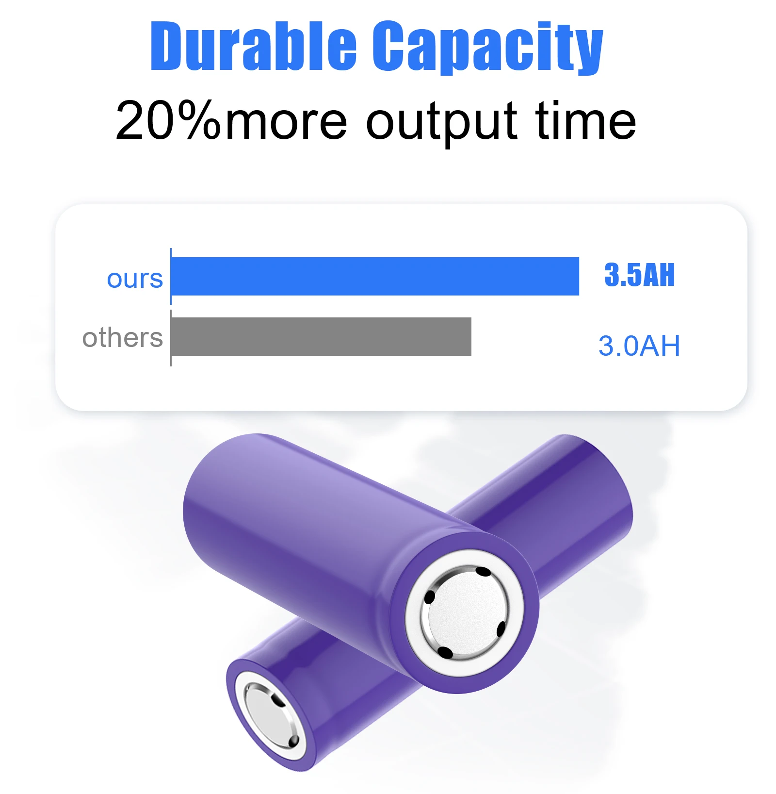 Originale nuovo di zecca 100% 3.7v 18650 Flat Top 3.5Ah batteria al litio ricaricabile Flat Top per batteria torcia per utensili elettrici Drone