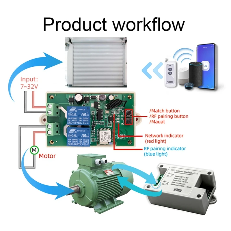 HOT-Smart Motor Remote Control Switch Wifi Controller 7-32V DC Sliding Gate Curtain Shutter Doors Water Pump Screen EWELINK