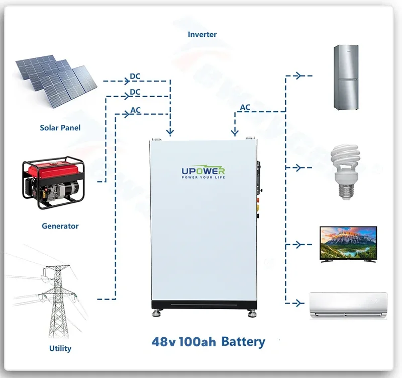 lithium iron phosphate inverter rechargeable 50ah 100ah 200ah 48v lithium ion batteries packs lifepo4 energy storage battery