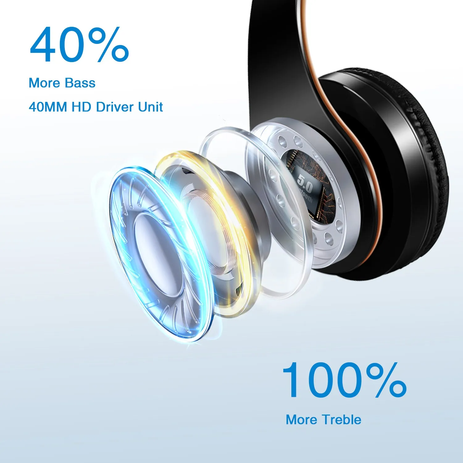 2025 New Wireless Headphones Bluetooth Headset Stereo Earphones Gift for Students Girls Samsung Sport and SD Card  FM with Mic