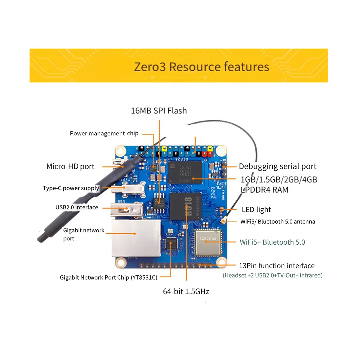 Imagem -04 - Placa de Desenvolvimento Laranja pi Zero3 4gb Ram H618 Wifi5 Mais Bt5 Gigabit Lan para Android 12 Debian12 com Dissipador de Calor Plug Eua