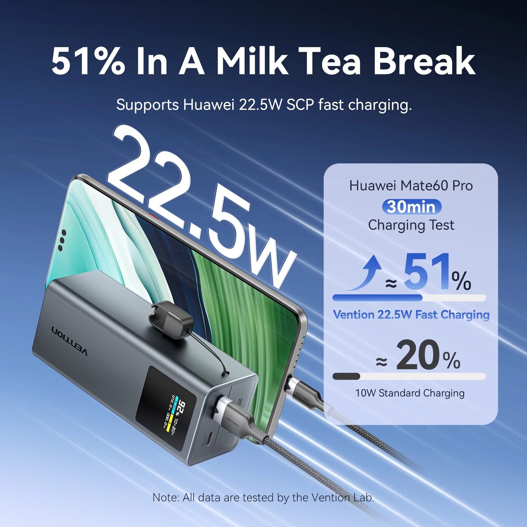 Vention 20000 мАч, 100 Вт, быстрая зарядка, съемный кабель USB-C, внешний аккумулятор, умный TFT-экран, компактный портативный, для Huawei/iPhone16 15