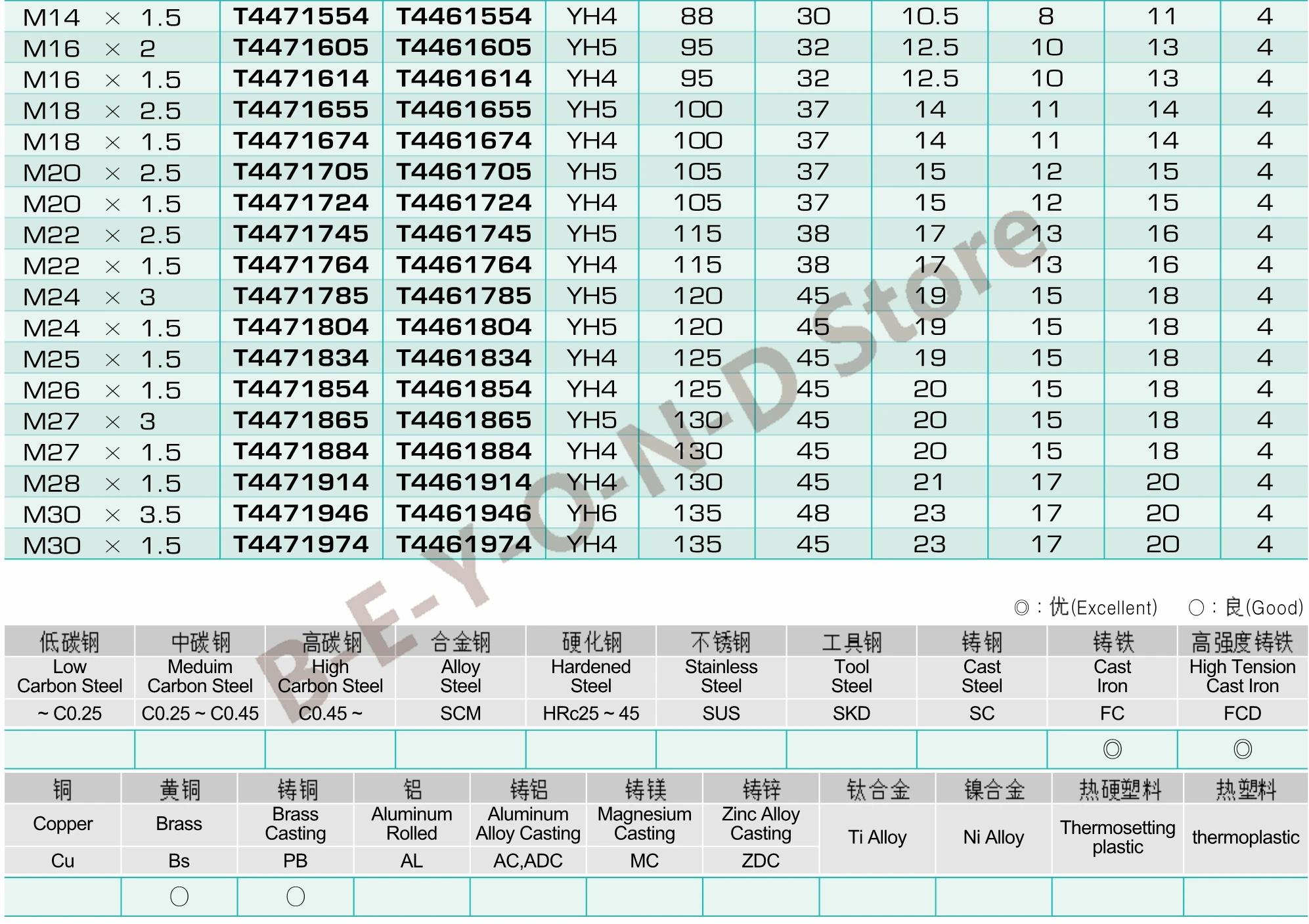 100% оригинальный метчик YG1 T4471, обработка чугуна, метчики с прямой канавкой M3 M4 M5 M6 M8 M10 M12 M14 M16 M18 M20, резьба с ЧПУ