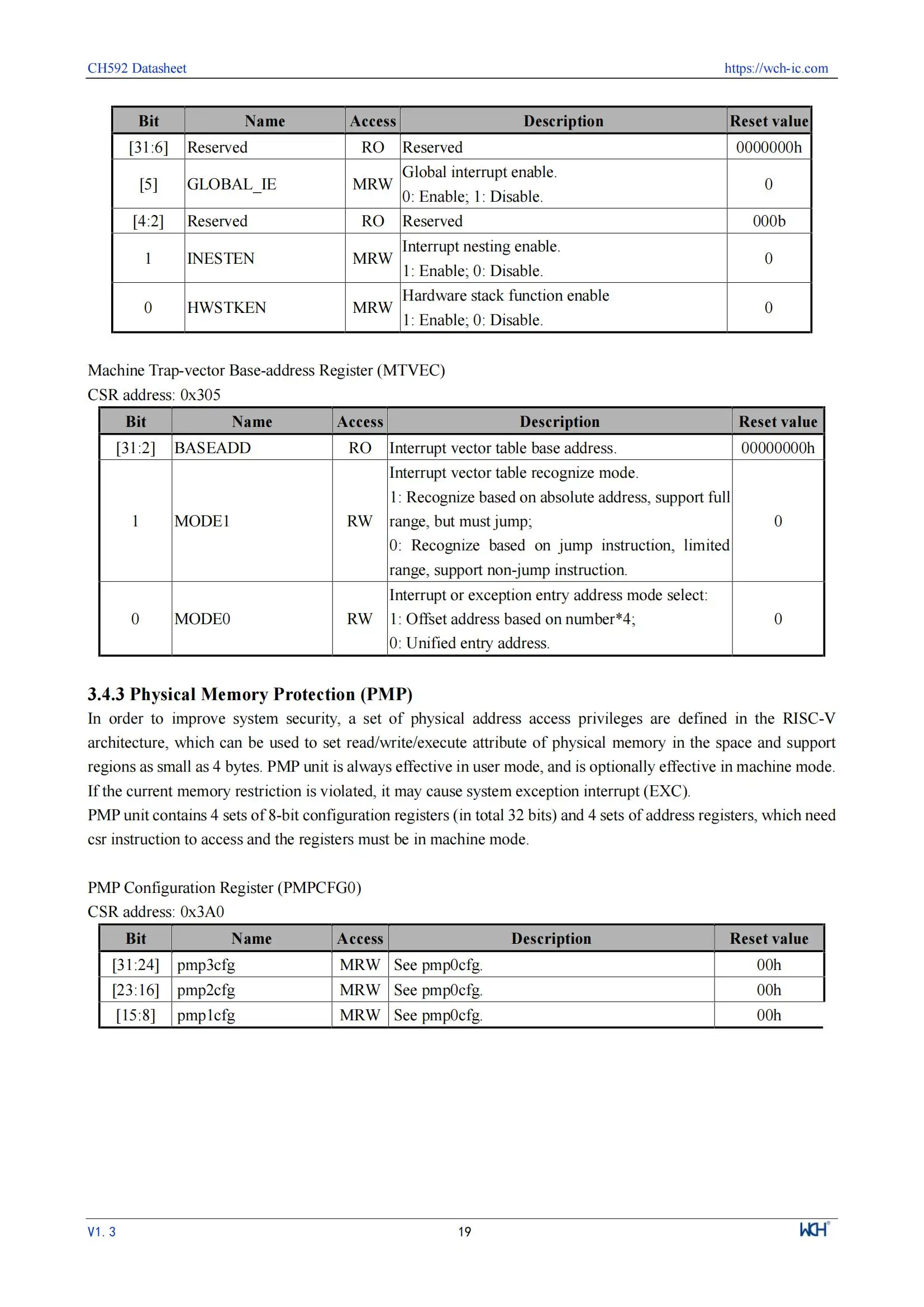 10 Teile/los WCH CH592 CH592X CH592F Mikrocontroller, RISC-V Core BLE 5,4 MCU – Detail 23