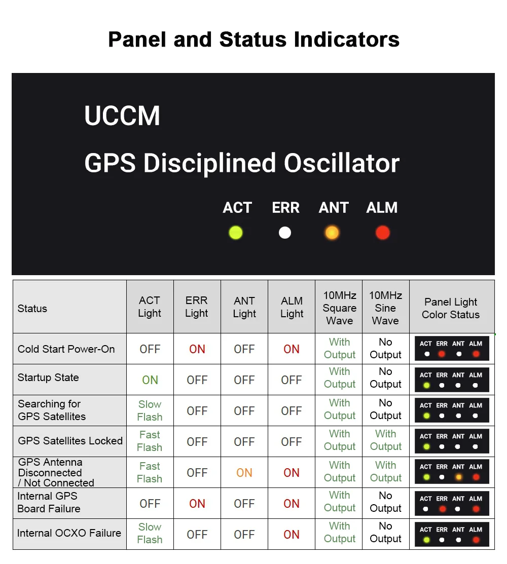 LHY AUDIO UCCM GPS مذبذب الانضباط GPSDO 10MHz تردد قياسي + محول الطاقة + هوائي #6