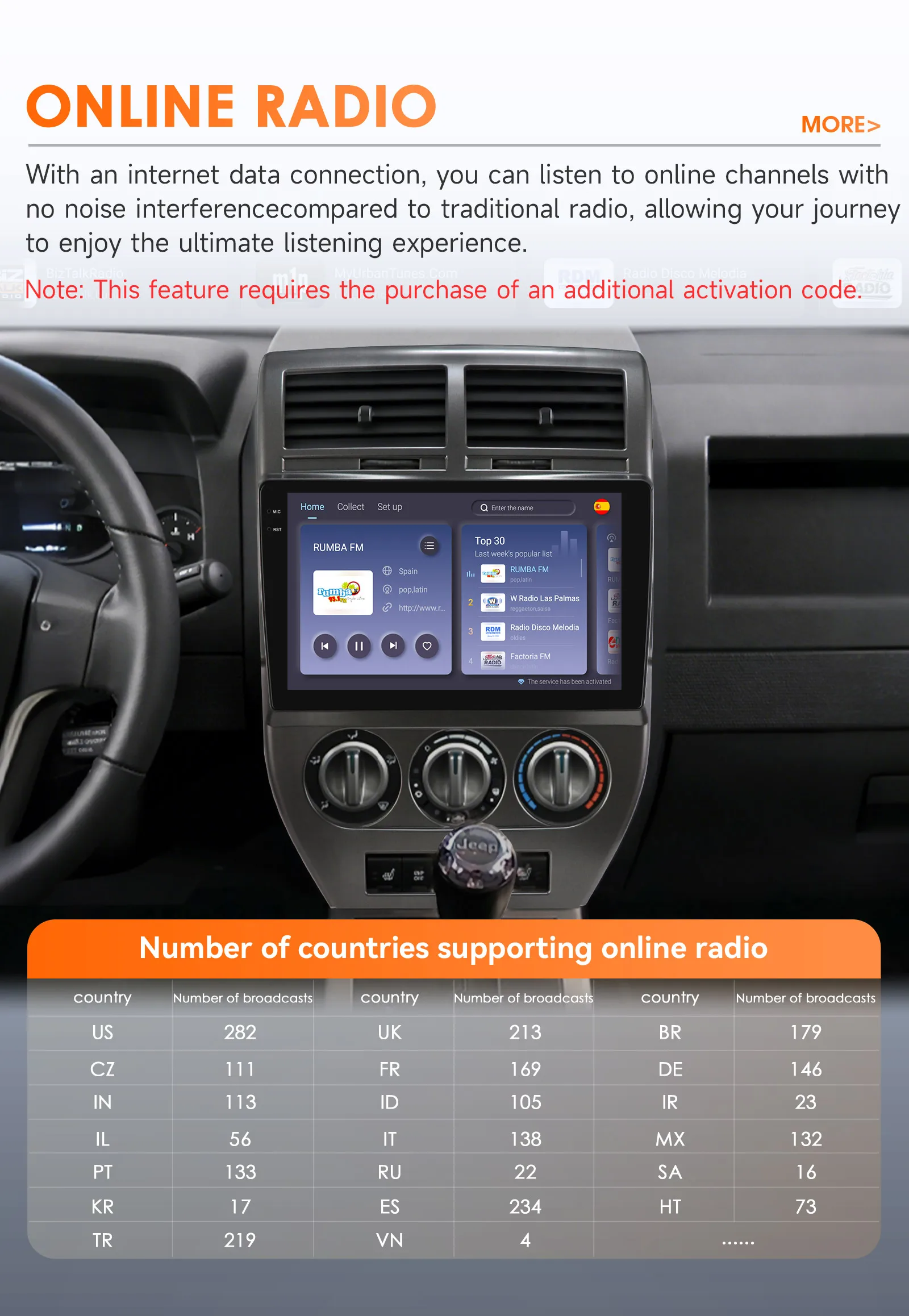 Android Autoradio für Jeep Compass Patriot 2007 - 2009 Multimedia-GPS 4G Carplay