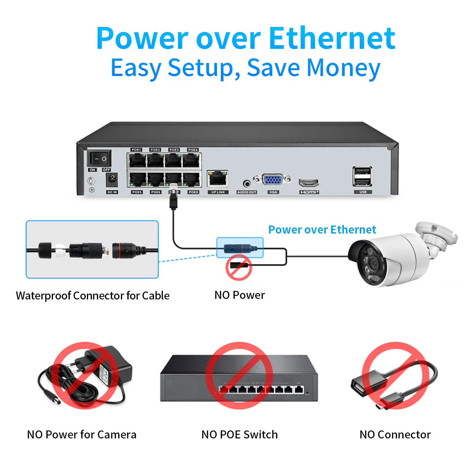 Gadinan 8CH 4K กล้องวงจรปิดความปลอดภัยกล้องระบบ Motion Detection ชุดการเฝ้าระวังวิดีโอหน้าแรกเสียงกล้อง IP กลางแจ้ง POE NVR ชุด