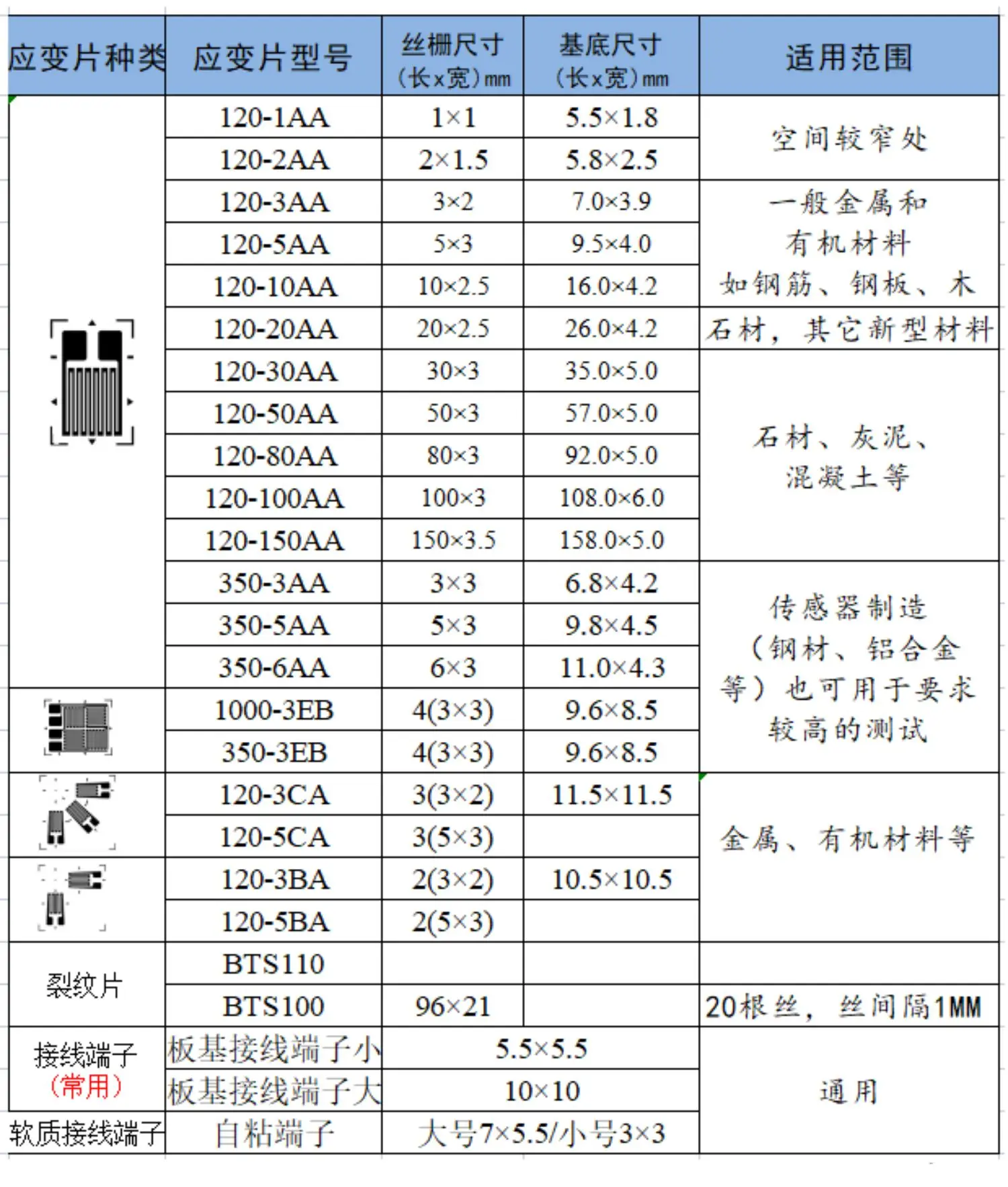 5 шт., высокоточный датчик сопротивления/ГАЖ/тяжной манометр/120/350 Ом для датчика взвешивания давления BF120-3AA BF350-3AA