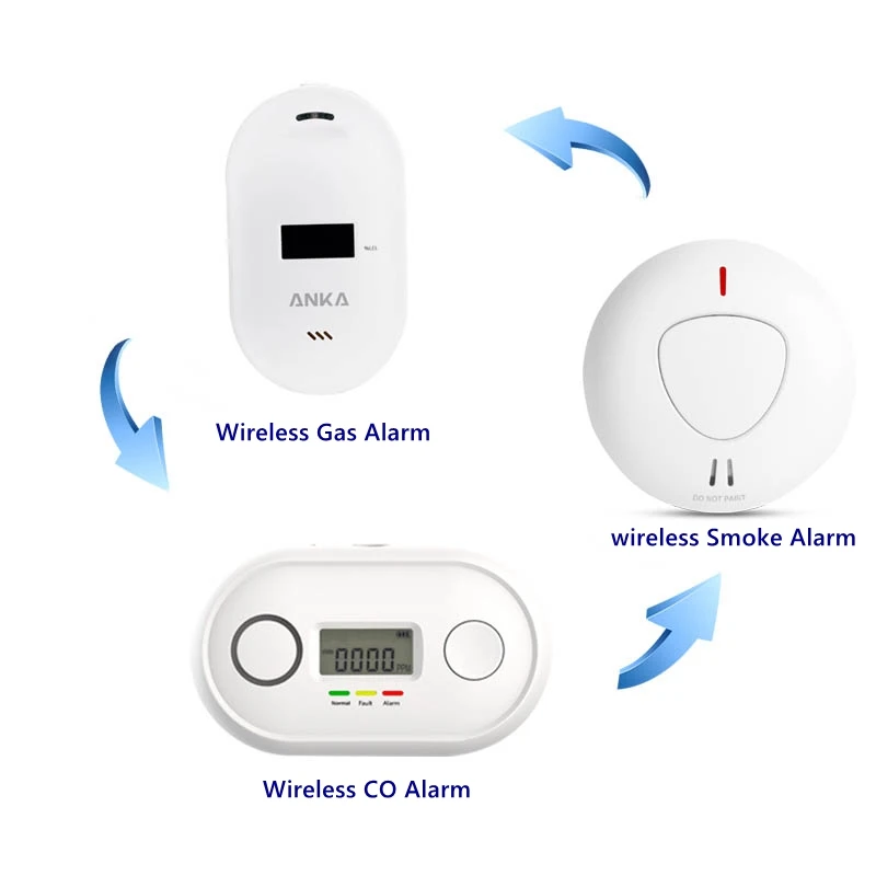 Wireless Radio Frequency Interconnected Gas Detector 433mhz Connection Gas Leakage Detector LPG CH4 Natural Gasdetection